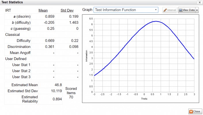 FastTest-test-statistics-with-TIF